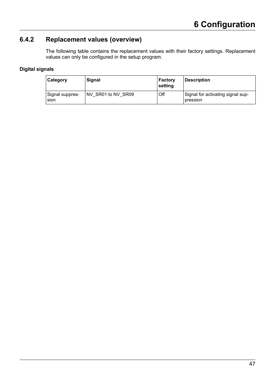 2 replacement values (overview), 6 configuration | JUMO 705021 mTRON T - Analog Input Module, 8-Ch. Operating Manual User Manual | Page 47 / 56