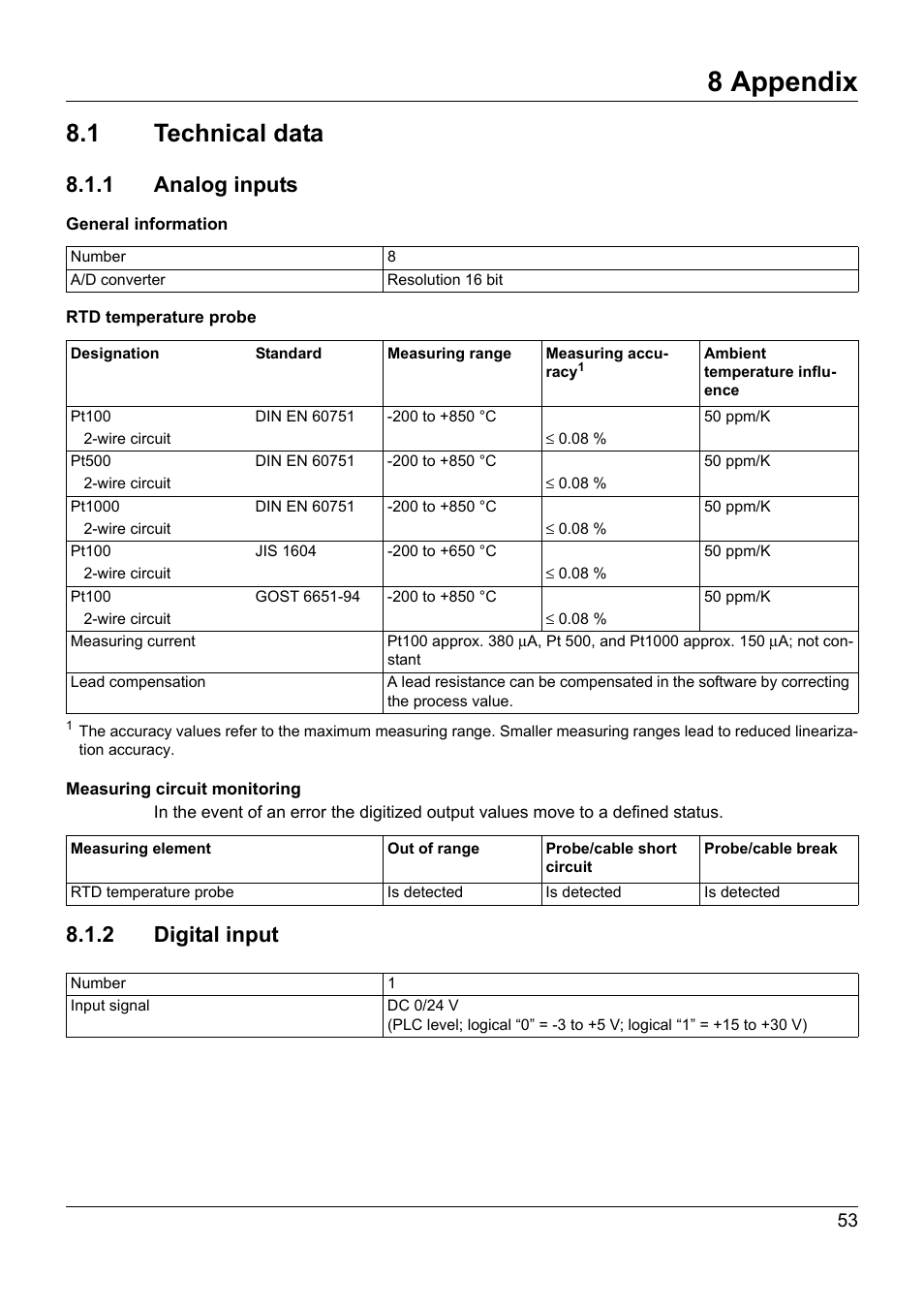 8 appendix, 1 technical data, 1 analog inputs | 2 digital input, Appendix, Technical data, 1 analog inputs 8.1.2 digital input | JUMO 705021 mTRON T - Analog Input Module, 8-Ch. Operating Manual User Manual | Page 53 / 56
