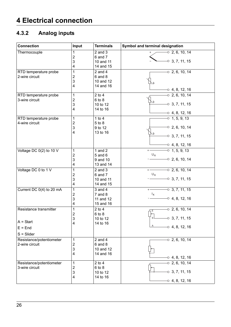 2 analog inputs, 4 electrical connection | JUMO 705020 mTRON T - Analog Input Module, 4-Ch. Operating Manual User Manual | Page 26 / 70