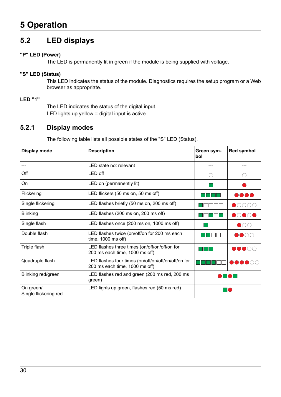 2 led displays, 1 display modes, Led displays | 5 operation | JUMO 705020 mTRON T - Analog Input Module, 4-Ch. Operating Manual User Manual | Page 30 / 70