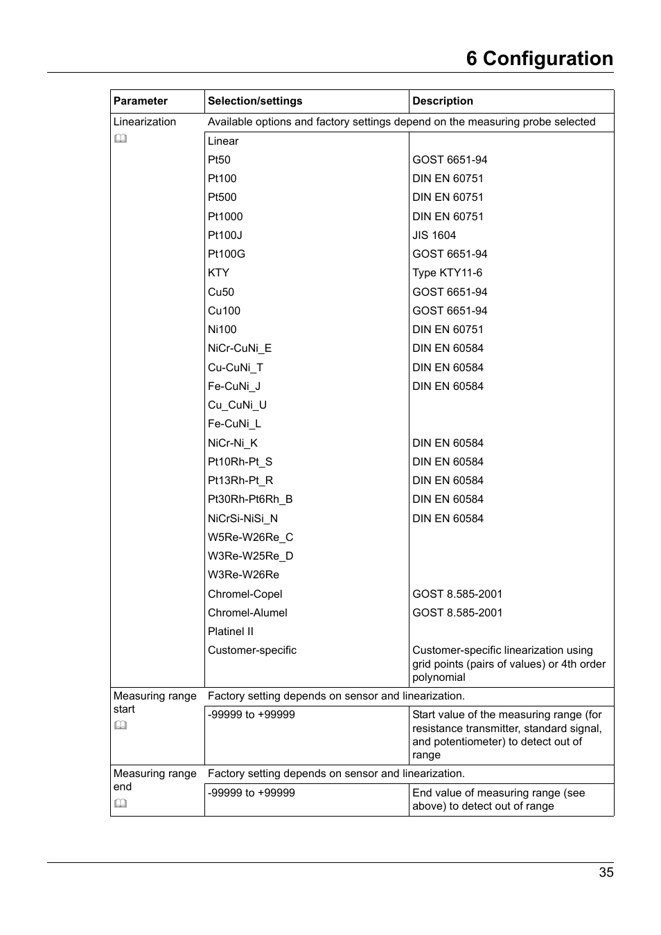 6 configuration | JUMO 705020 mTRON T - Analog Input Module, 4-Ch. Operating Manual User Manual | Page 35 / 70