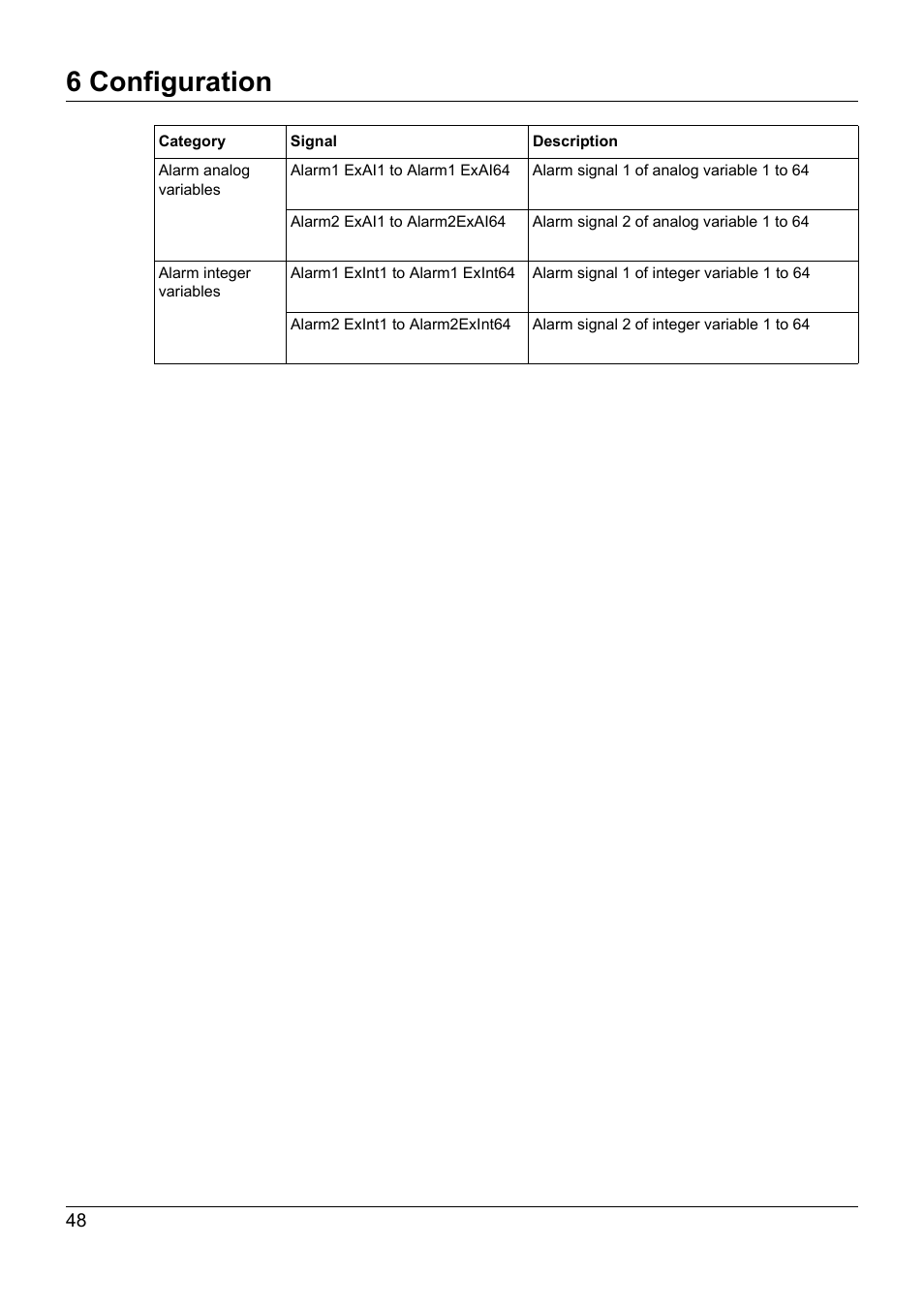 6 configuration | JUMO 705020 mTRON T - Analog Input Module, 4-Ch. Operating Manual User Manual | Page 48 / 70
