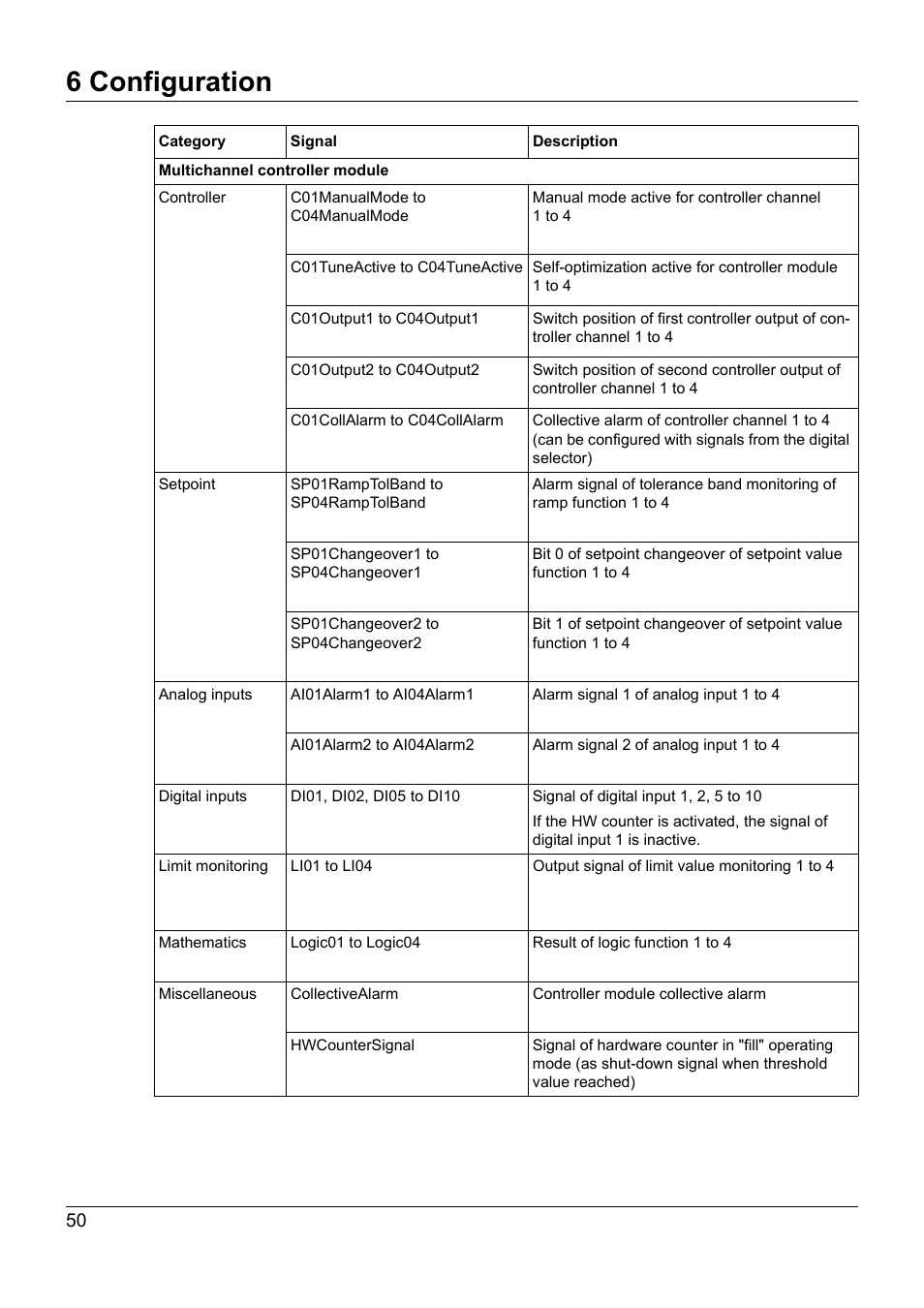 6 configuration | JUMO 705020 mTRON T - Analog Input Module, 4-Ch. Operating Manual User Manual | Page 50 / 70