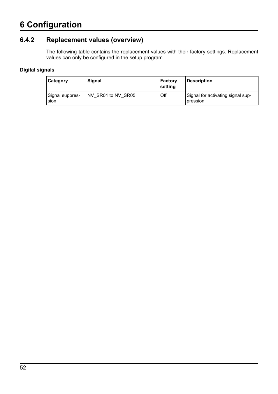 2 replacement values (overview), 6 configuration | JUMO 705020 mTRON T - Analog Input Module, 4-Ch. Operating Manual User Manual | Page 52 / 70