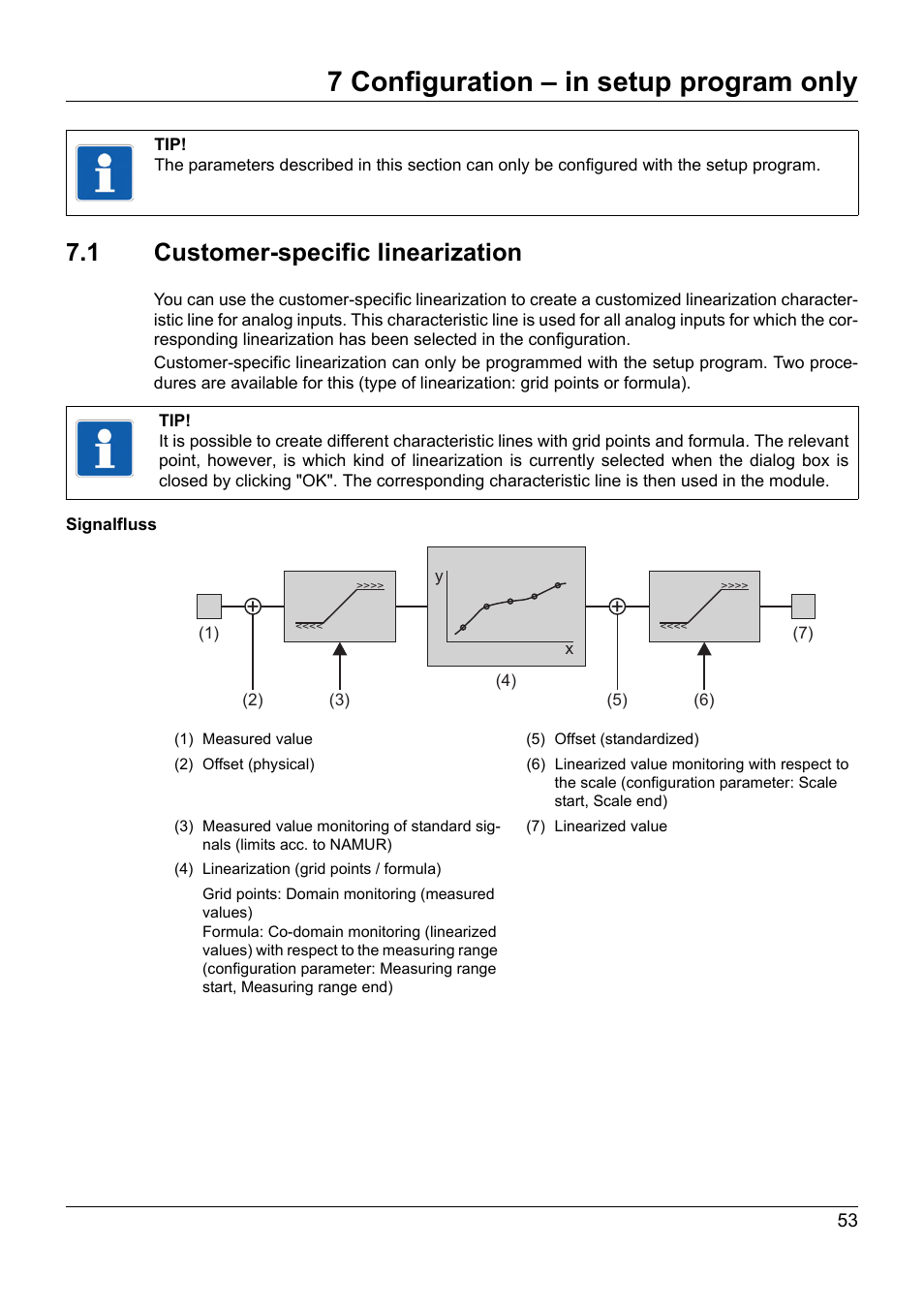 7 configuration – in setup program only, 1 customer-specific linearization, Configuration – in setup program only | Customer-specific linearization | JUMO 705020 mTRON T - Analog Input Module, 4-Ch. Operating Manual User Manual | Page 53 / 70