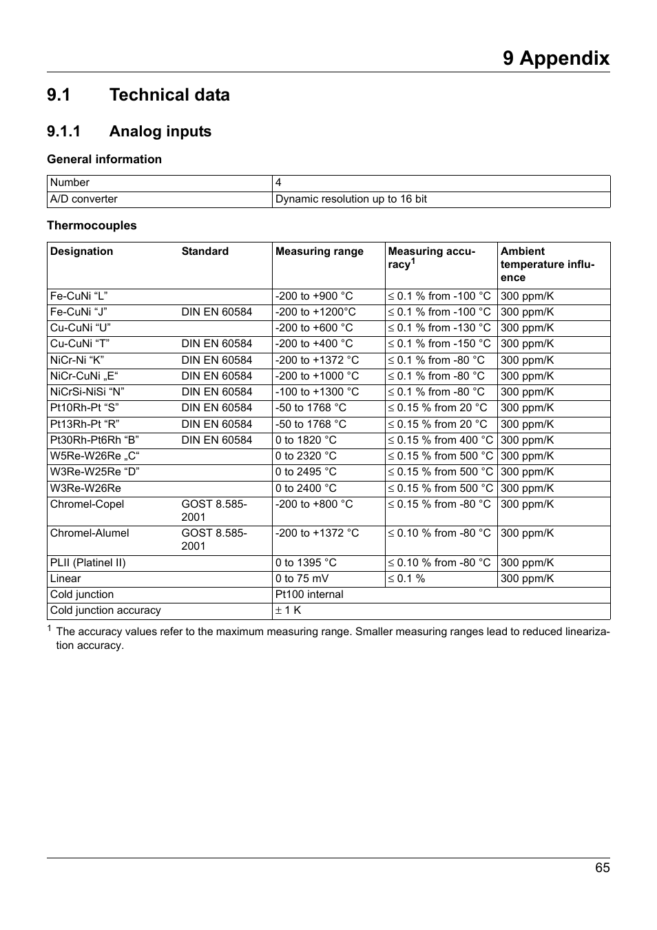 9 appendix, 1 technical data, 1 analog inputs | Appendix, Technical data | JUMO 705020 mTRON T - Analog Input Module, 4-Ch. Operating Manual User Manual | Page 65 / 70