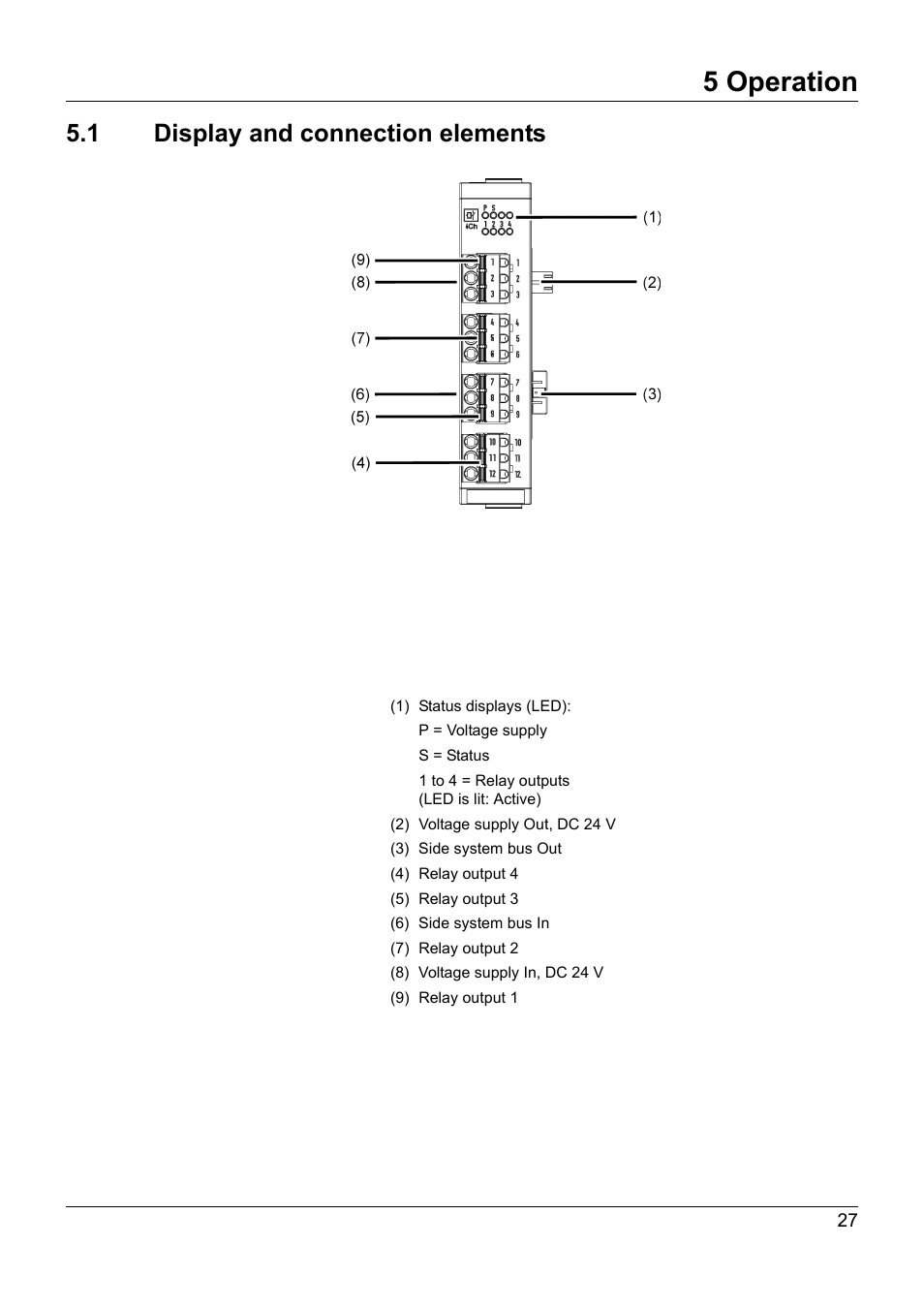 5 operation, 1 display and connection elements, Operation | Display and connection elements | JUMO 705015 mTRON T - Relay Module 4-Ch. Operating Manual User Manual | Page 27 / 44