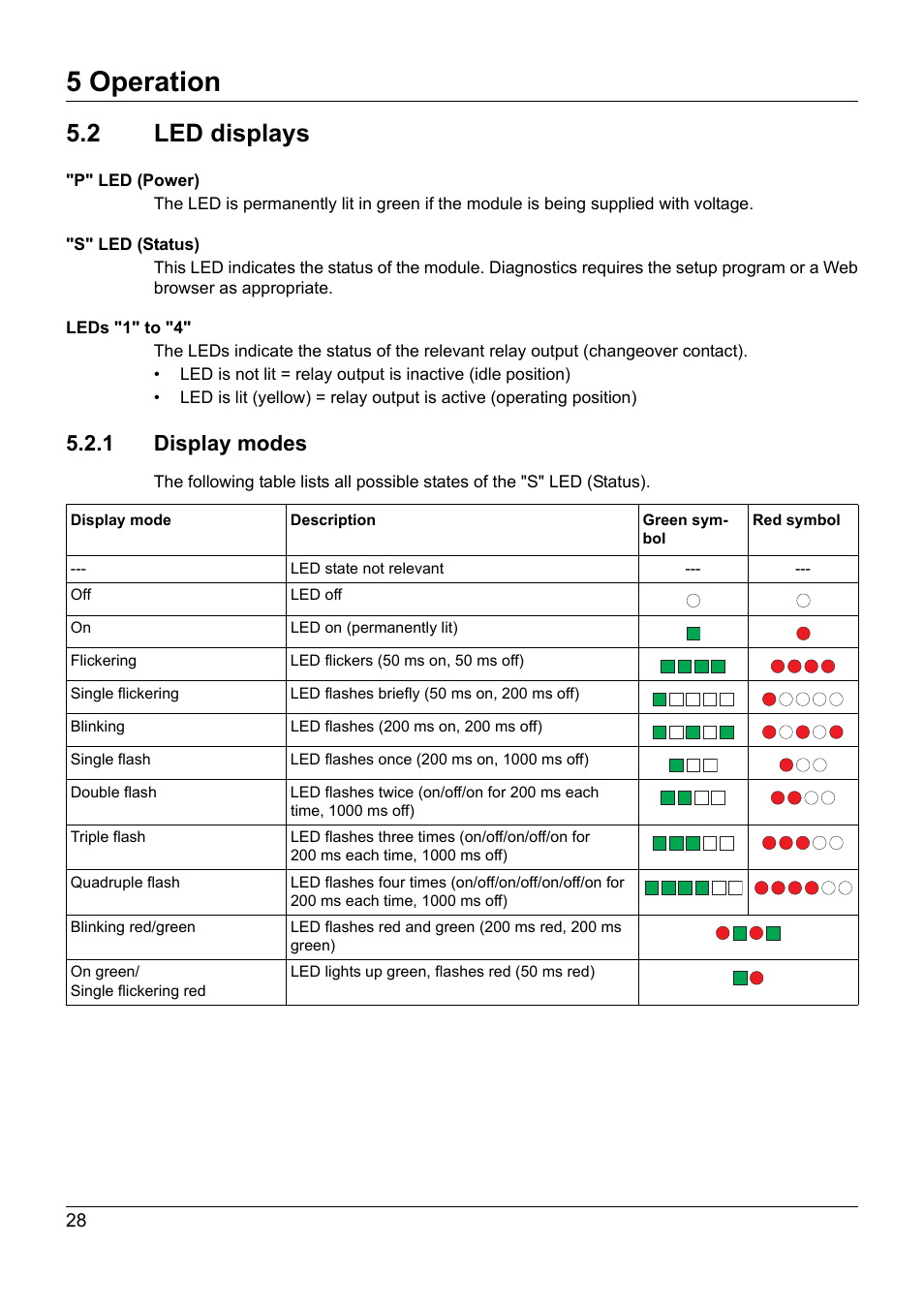 2 led displays, 1 display modes, Led displays | 5 operation | JUMO 705015 mTRON T - Relay Module 4-Ch. Operating Manual User Manual | Page 28 / 44