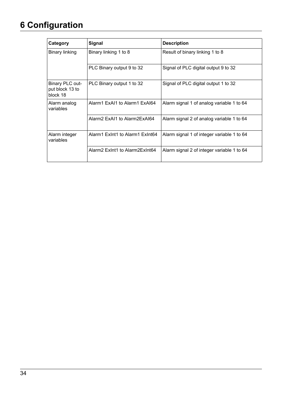 6 configuration | JUMO 705015 mTRON T - Relay Module 4-Ch. Operating Manual User Manual | Page 34 / 44