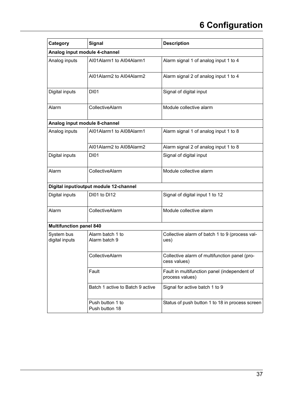 6 configuration | JUMO 705015 mTRON T - Relay Module 4-Ch. Operating Manual User Manual | Page 37 / 44