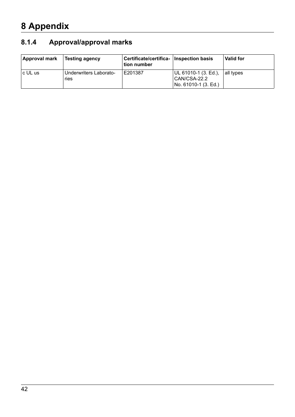 4 approval/approval marks, Approval/approval marks, 8 appendix | JUMO 705015 mTRON T - Relay Module 4-Ch. Operating Manual User Manual | Page 42 / 44