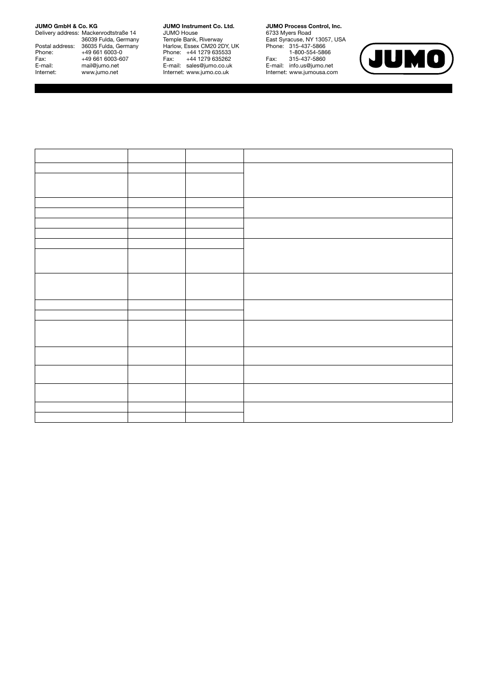 Controller parameters | JUMO 705010 mTRON T - Multichannel Controller Module Data Sheet User Manual | Page 3 / 15