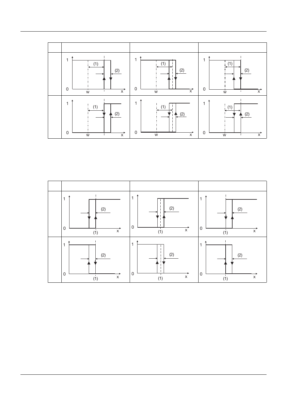 6 configuration | JUMO 705010 mTRON T - Multichannel Controller Module Operating Manual User Manual | Page 101 / 148