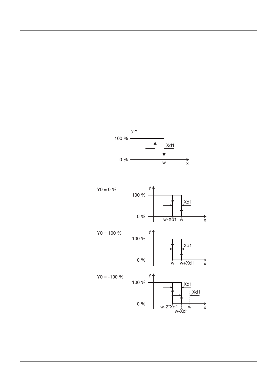 2 controller types, Controller types, 7 parameterization | JUMO 705010 mTRON T - Multichannel Controller Module Operating Manual User Manual | Page 119 / 148