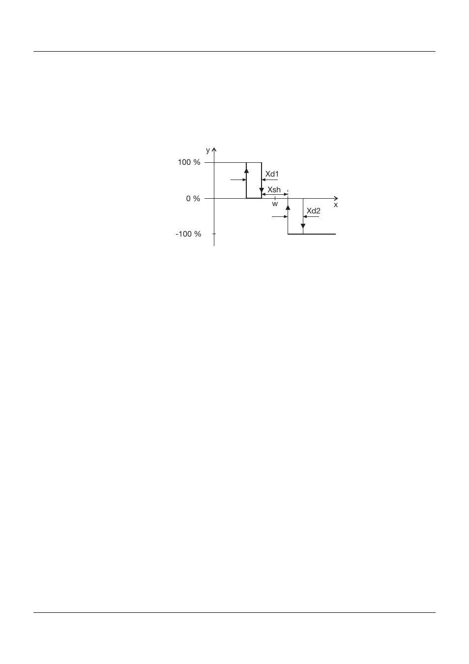 7 parameterization | JUMO 705010 mTRON T - Multichannel Controller Module Operating Manual User Manual | Page 120 / 148