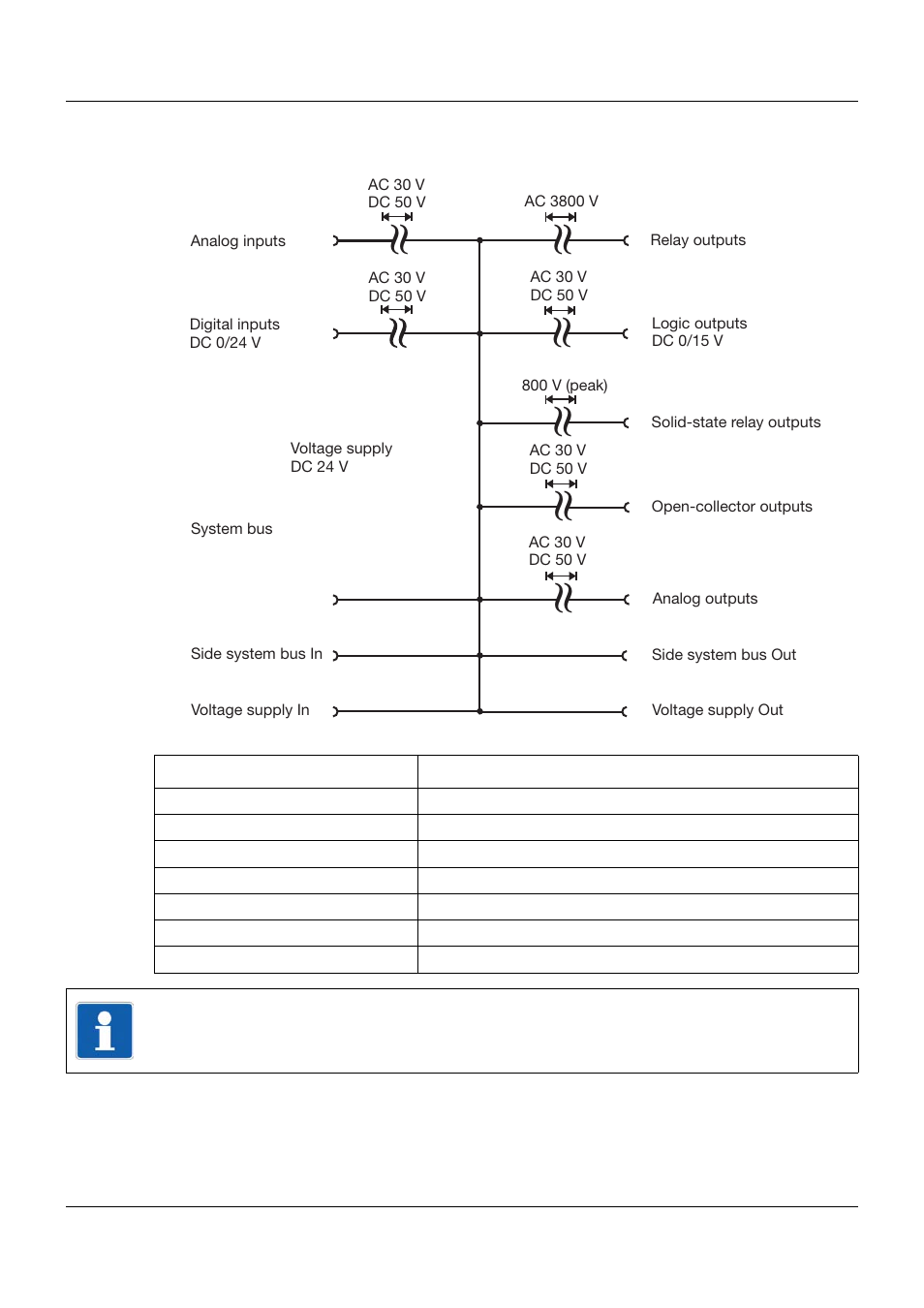 2 galvanic isolation, Galvanic isolation, 4 electrical connection | JUMO 705010 mTRON T - Multichannel Controller Module Operating Manual User Manual | Page 29 / 148