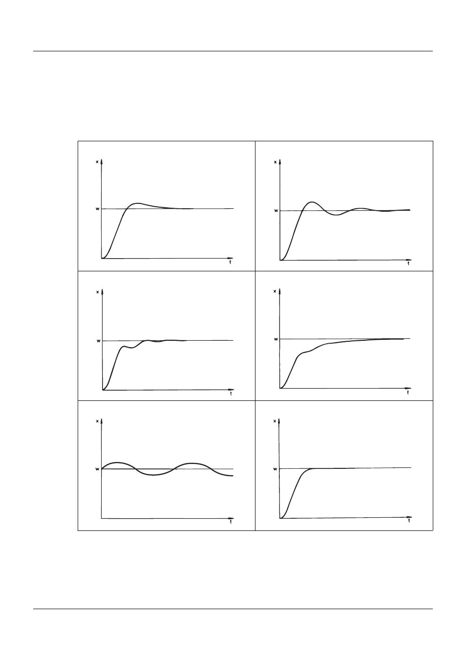 6 configuration | JUMO 705010 mTRON T - Multichannel Controller Module Operating Manual User Manual | Page 79 / 148