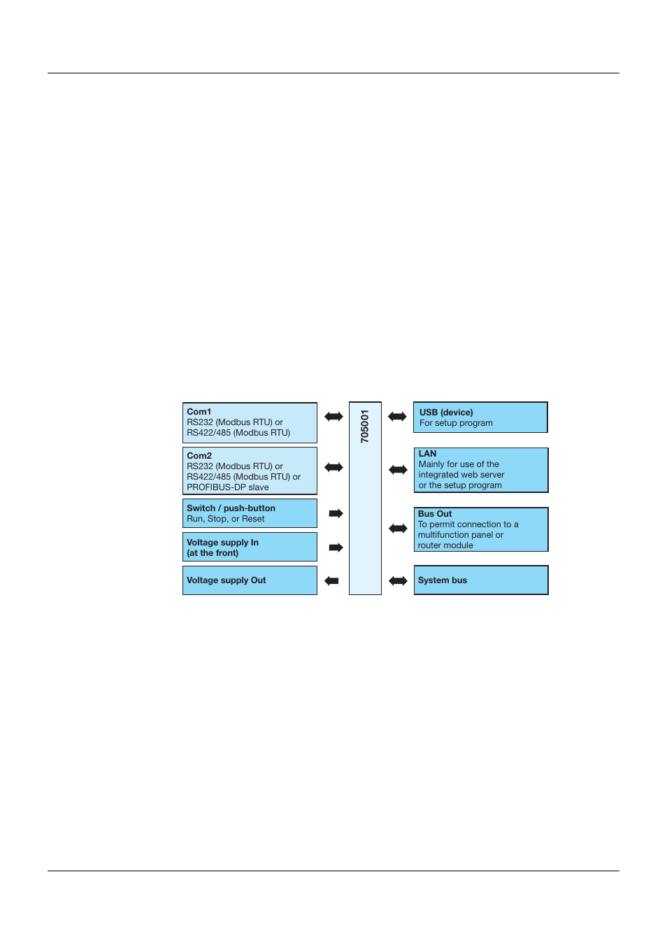2 description, 1 brief description, 2 block diagram | Description, Brief description, Block diagram | JUMO 705001 mTRON T - Central Processing Unit Operating Manual User Manual | Page 17 / 152