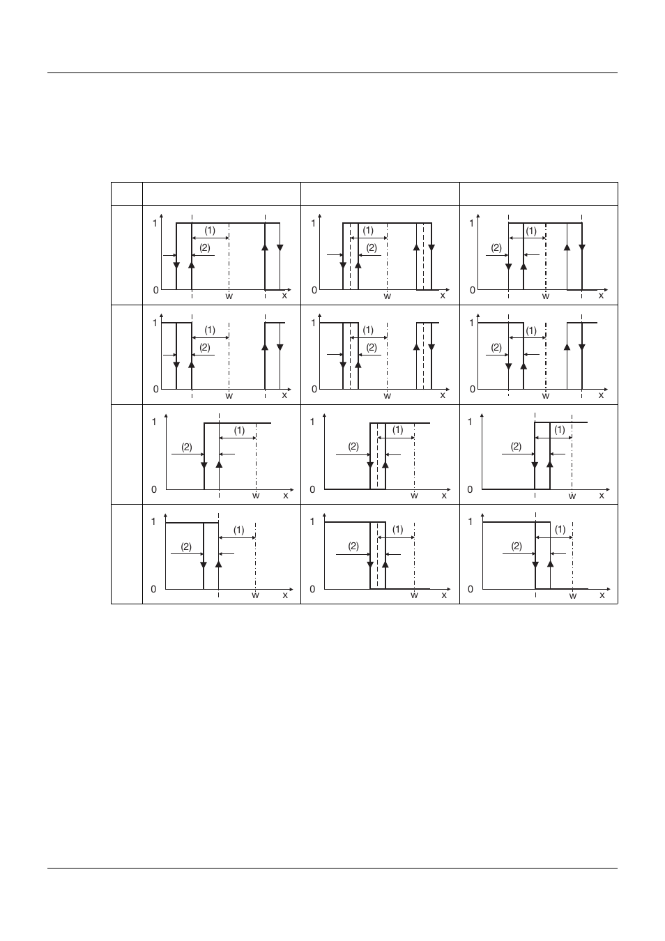2 alarm and hysteresis functions, 6 configuration | JUMO 705001 mTRON T - Central Processing Unit Operating Manual User Manual | Page 73 / 152
