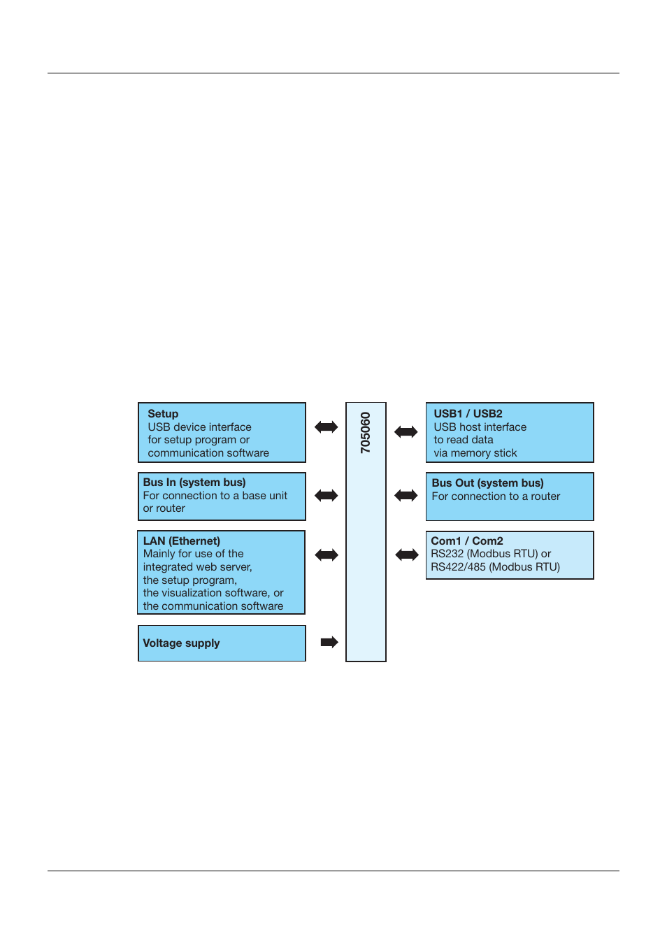 2 description, 1 brief description, 2 block diagram | Description, Brief description, Block diagram | JUMO 705060 mTRON T - Multifunction Panel 840 Operating Manual User Manual | Page 19 / 272
