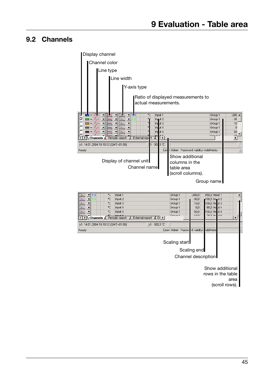 2 channels, Channels, 9 evaluation - table area | JUMO PCA3000 PC Evaluation Software User Manual | Page 45 / 94