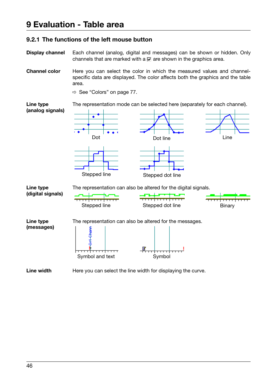 1 the functions of the left mouse button, 9 evaluation - table area | JUMO PCA3000 PC Evaluation Software User Manual | Page 46 / 94