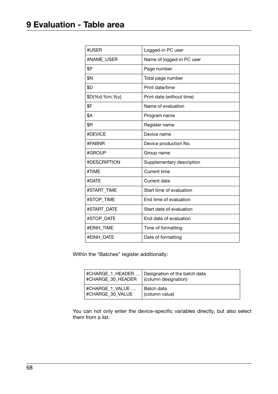 9 evaluation - table area | JUMO PCA3000 PC Evaluation Software User Manual | Page 68 / 94