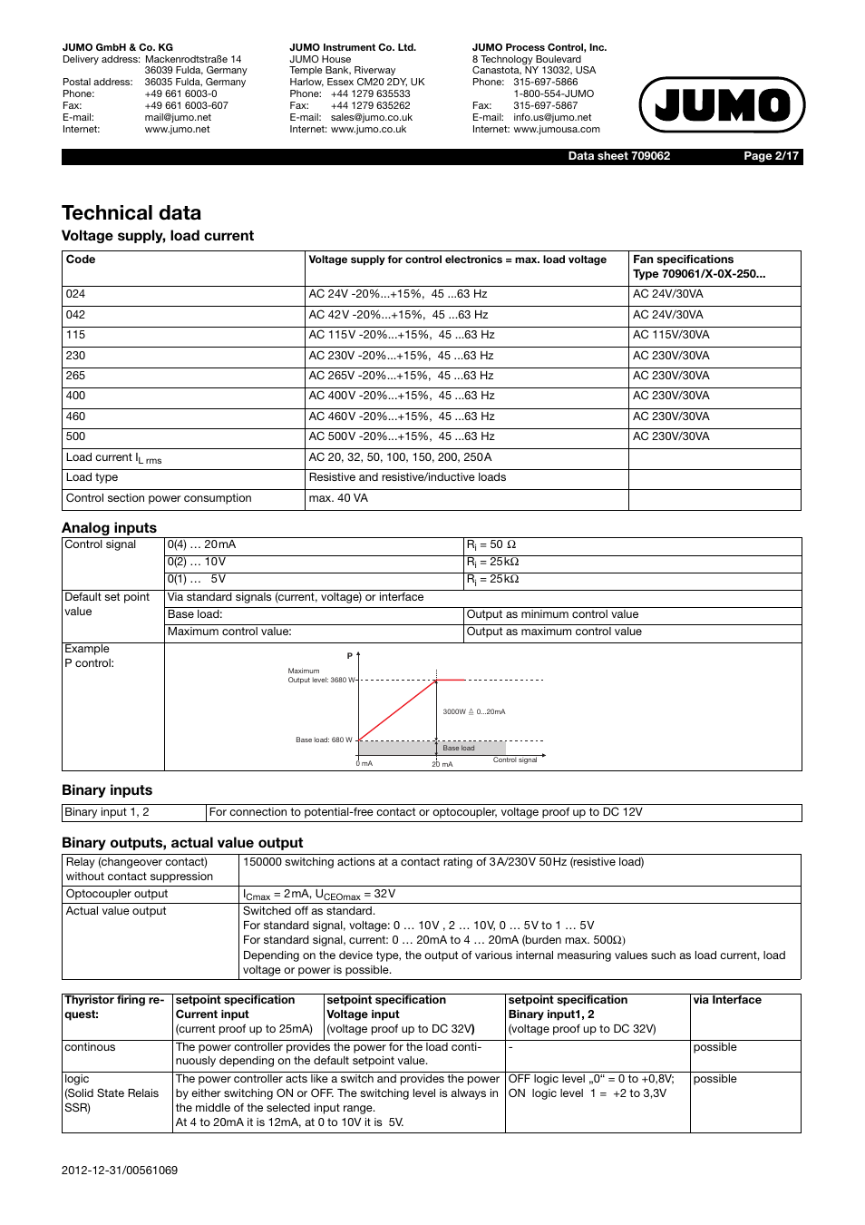 Technical data | JUMO 709062 TYA 202 - Three-Phase Power Controller Data Sheet User Manual | Page 2 / 17
