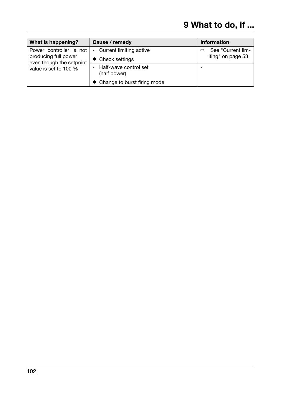 9 what to do, if | JUMO 709062 TYA 202 - Three-Phase Power Controller Operating Manual User Manual | Page 104 / 112