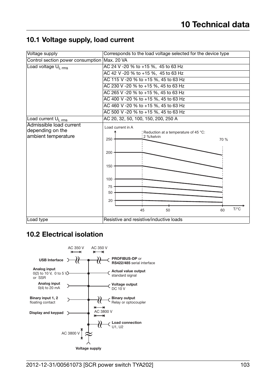 10 technical data, 1 voltage supply, load current, 2 electrical isolation | Technical data, Voltage supply, load current, Electrical isolation, Chapter 10.1 "voltage supply, load, Current, Chapter 10.1 "voltage supply, load cur- rent | JUMO 709062 TYA 202 - Three-Phase Power Controller Operating Manual User Manual | Page 105 / 112