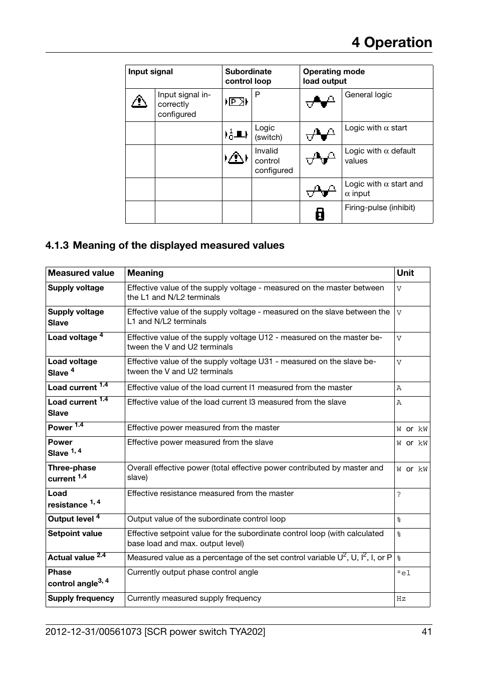 3 meaning of the displayed measured values, Meaning of the displayed measured values, 4 operation | JUMO 709062 TYA 202 - Three-Phase Power Controller Operating Manual User Manual | Page 43 / 112