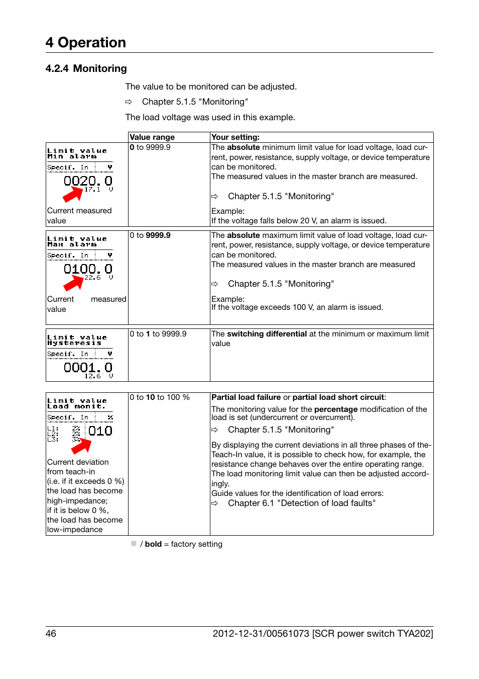 4 monitoring, Monitoring, 4 operation | JUMO 709062 TYA 202 - Three-Phase Power Controller Operating Manual User Manual | Page 48 / 112