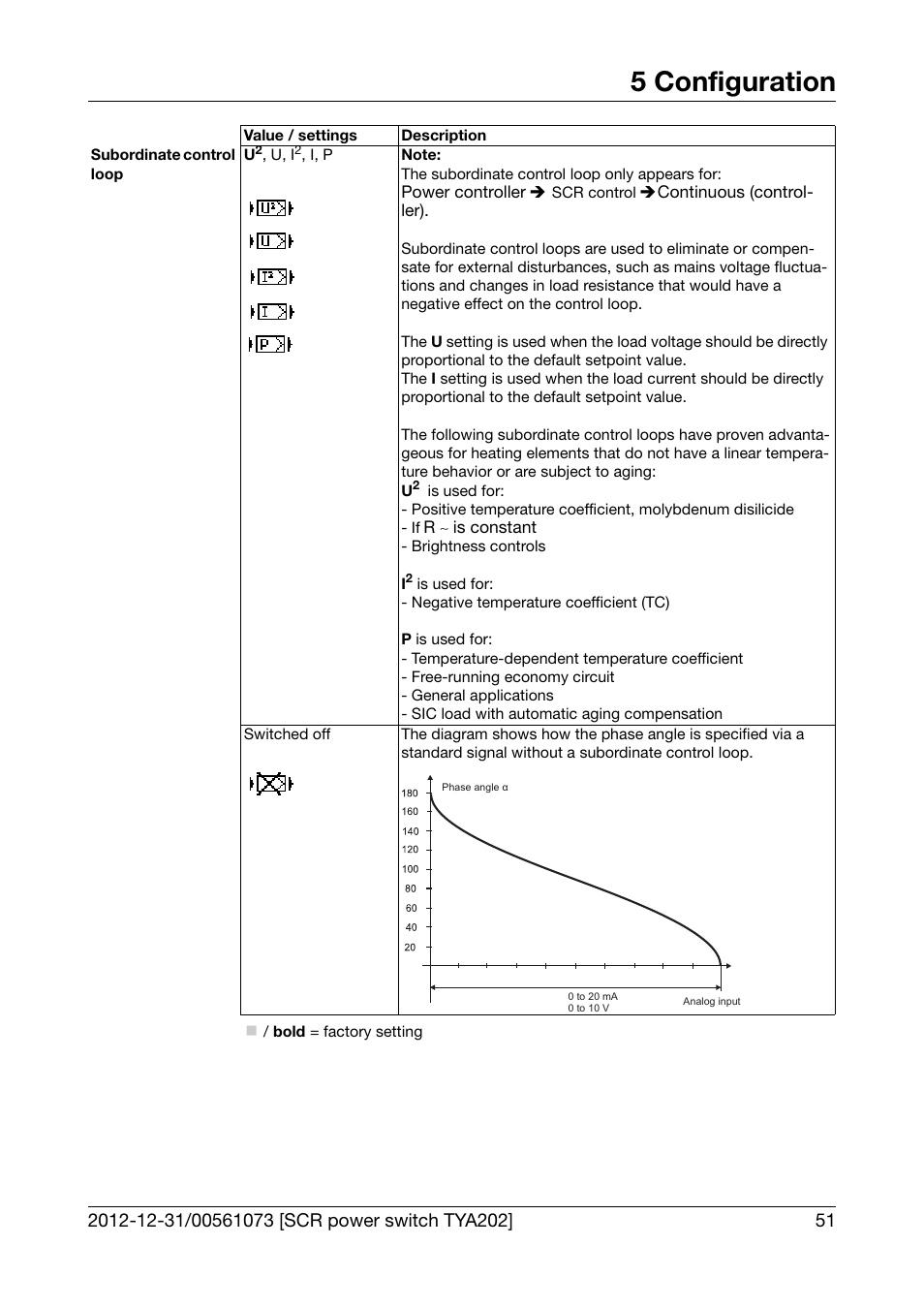 Subordinate control loop, 5 configuration | JUMO 709062 TYA 202 - Three-Phase Power Controller Operating Manual User Manual | Page 53 / 112