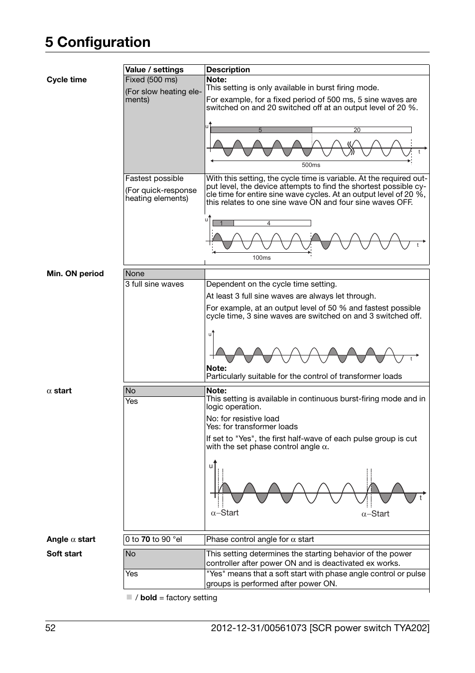 Cycle time min. on period, Start, Angle | Soft start, 5 configuration | JUMO 709062 TYA 202 - Three-Phase Power Controller Operating Manual User Manual | Page 54 / 112