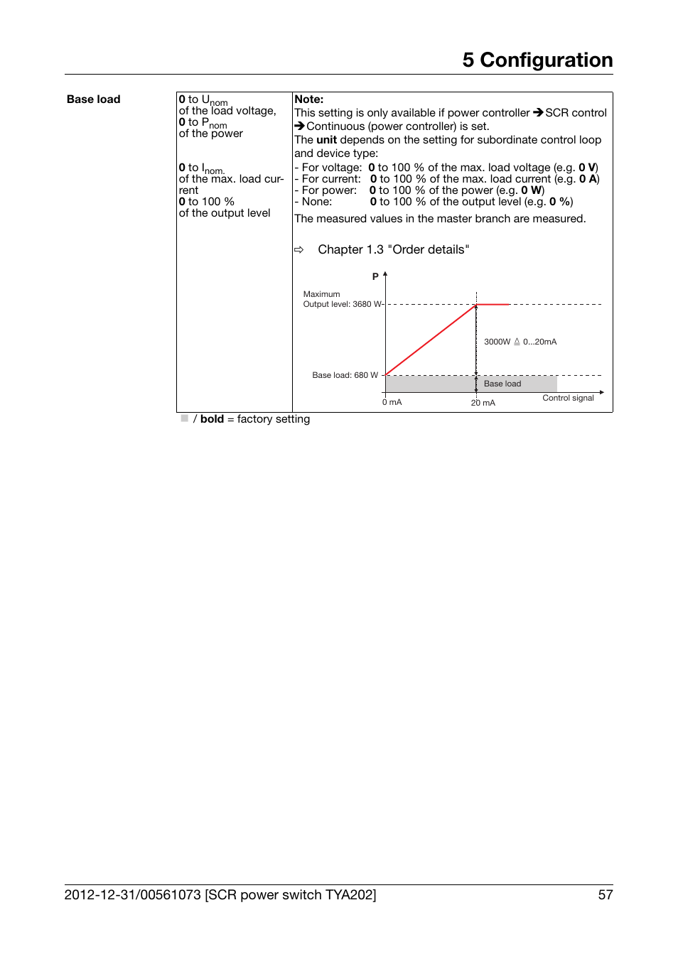 Base load, 5 configuration | JUMO 709062 TYA 202 - Three-Phase Power Controller Operating Manual User Manual | Page 59 / 112
