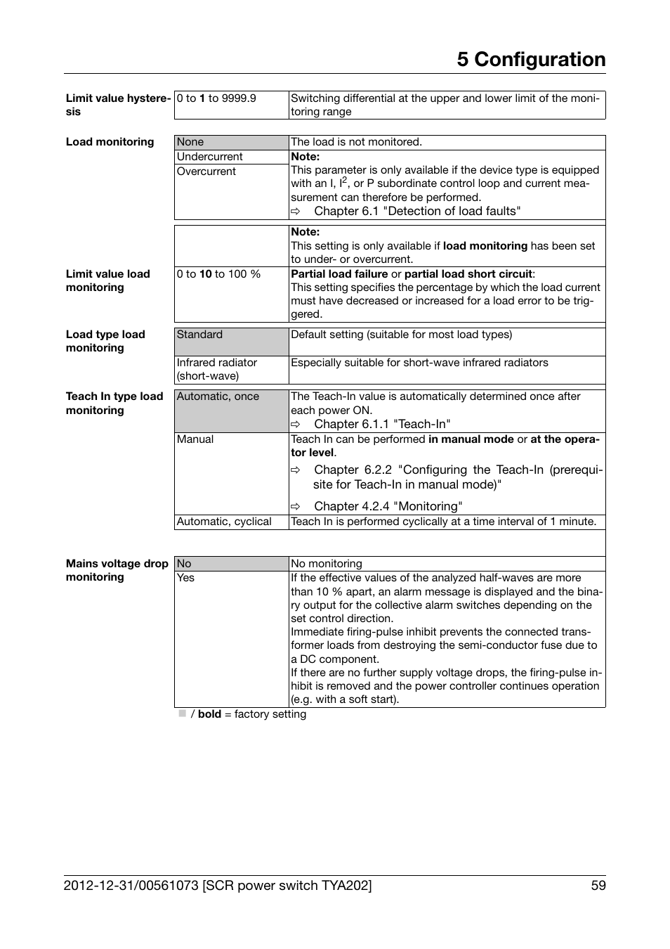 5 configuration | JUMO 709062 TYA 202 - Three-Phase Power Controller Operating Manual User Manual | Page 61 / 112