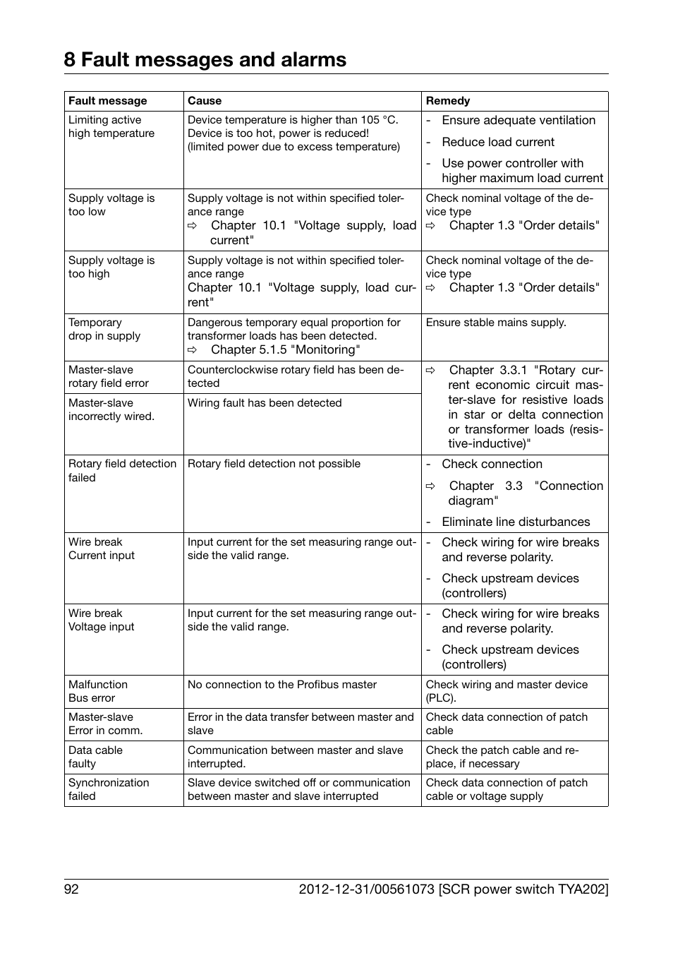 8 fault messages and alarms | JUMO 709062 TYA 202 - Three-Phase Power Controller Operating Manual User Manual | Page 94 / 112