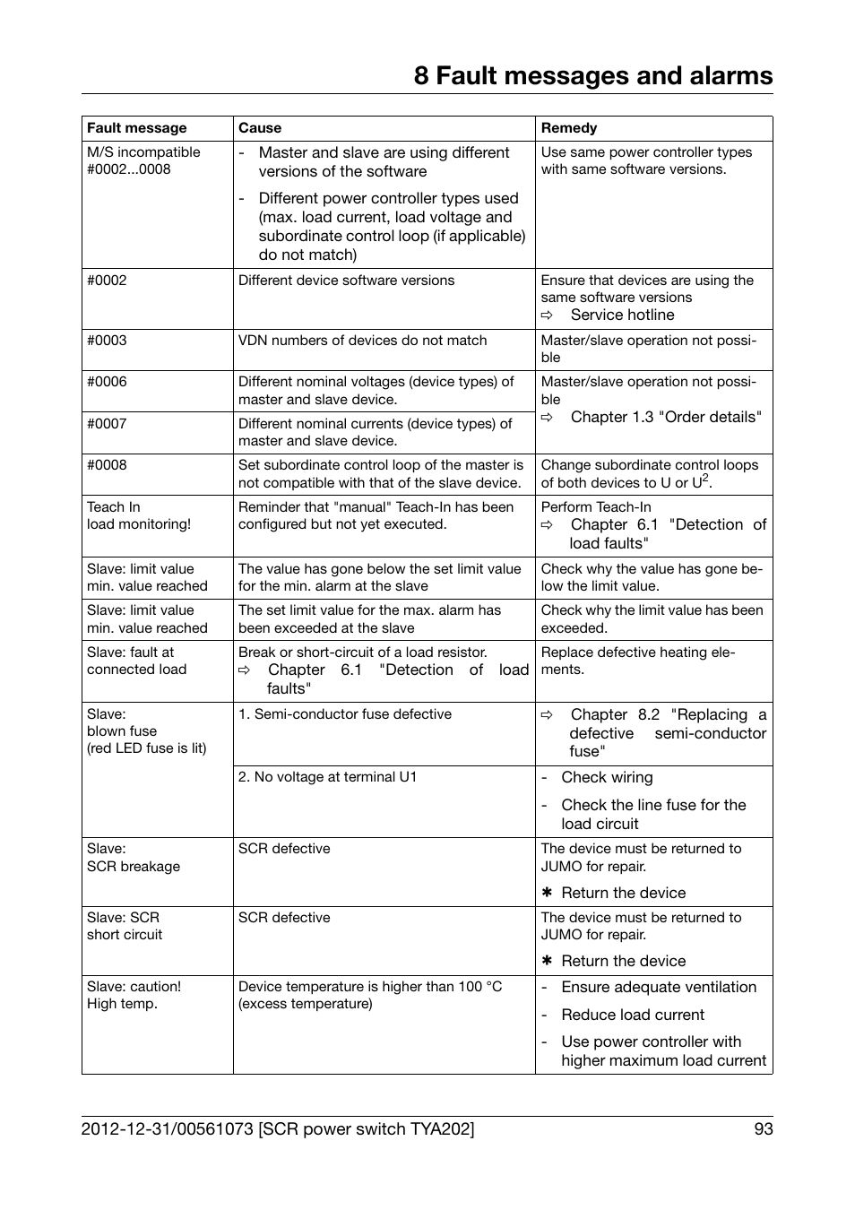 8 fault messages and alarms | JUMO 709062 TYA 202 - Three-Phase Power Controller Operating Manual User Manual | Page 95 / 112