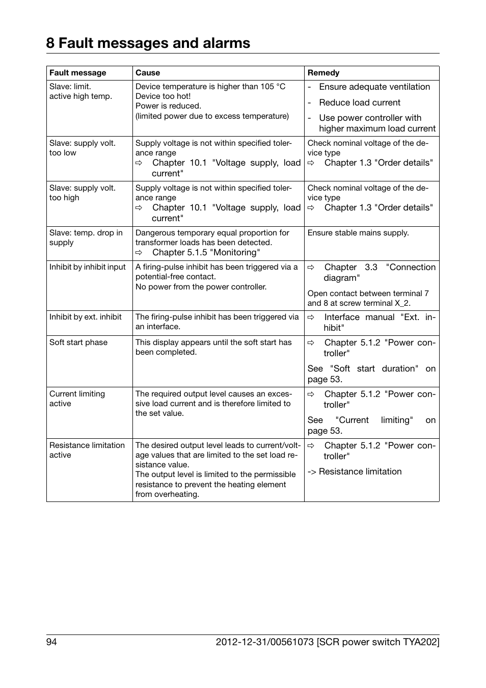 8 fault messages and alarms | JUMO 709062 TYA 202 - Three-Phase Power Controller Operating Manual User Manual | Page 96 / 112
