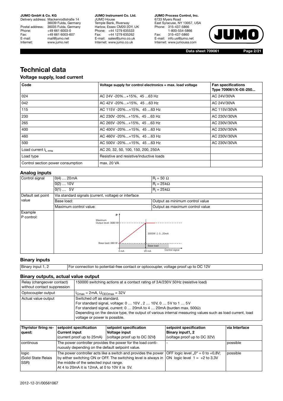 Technical data | JUMO 709061 TYA 201 - Single-Phase Power Controller Data Sheet User Manual | Page 2 / 21