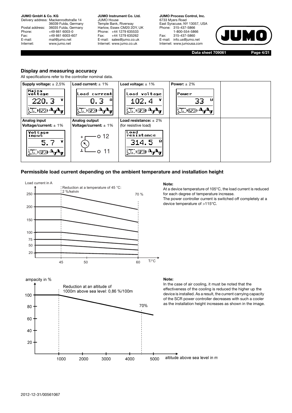 JUMO 709061 TYA 201 - Single-Phase Power Controller Data Sheet User Manual | Page 4 / 21