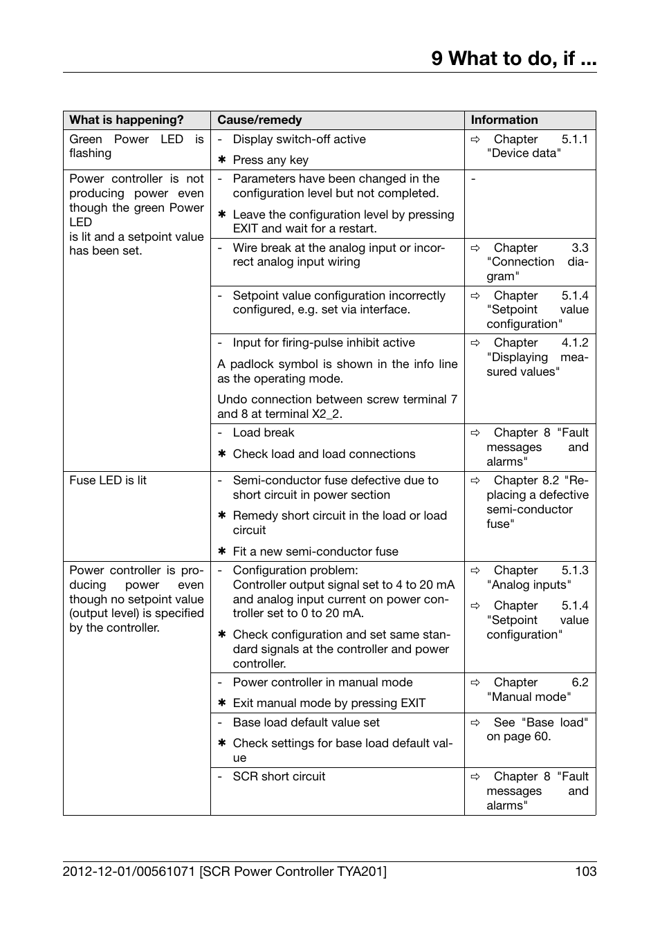 9 what to do, if, What to do, if, Chapter 9 "what to do, if | JUMO 709061 TYA 201 - Single-Phase Power Controller Operating Manual User Manual | Page 105 / 112