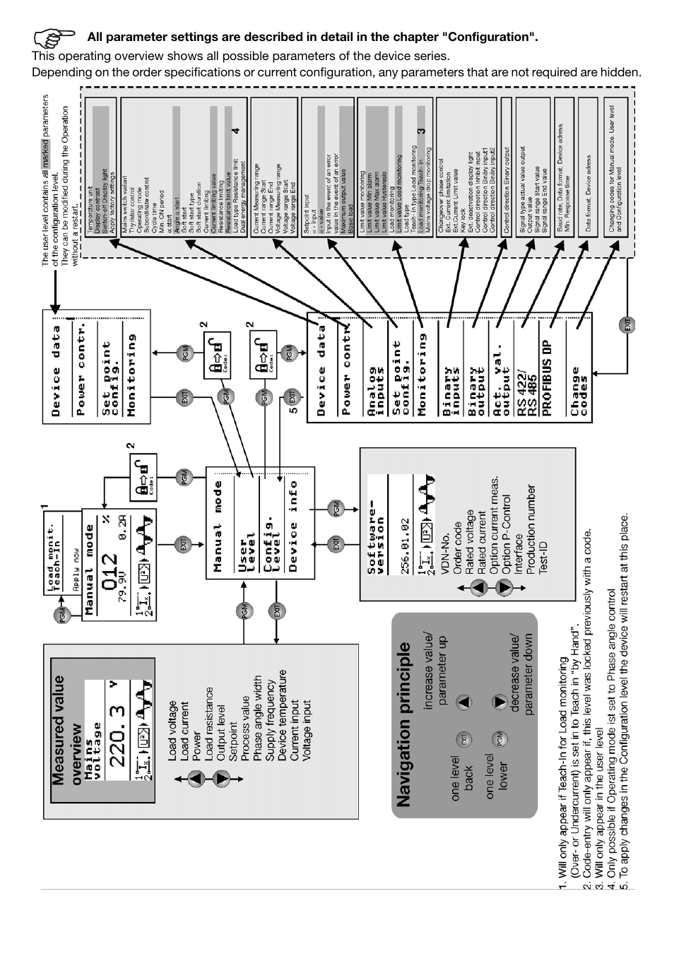 JUMO 709061 TYA 201 - Single-Phase Power Controller Operating Manual User Manual | Page 2 / 112