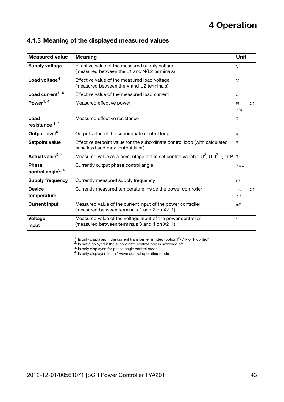 3 meaning of the displayed measured values, Meaning of the displayed measured values, 4 operation | JUMO 709061 TYA 201 - Single-Phase Power Controller Operating Manual User Manual | Page 45 / 112