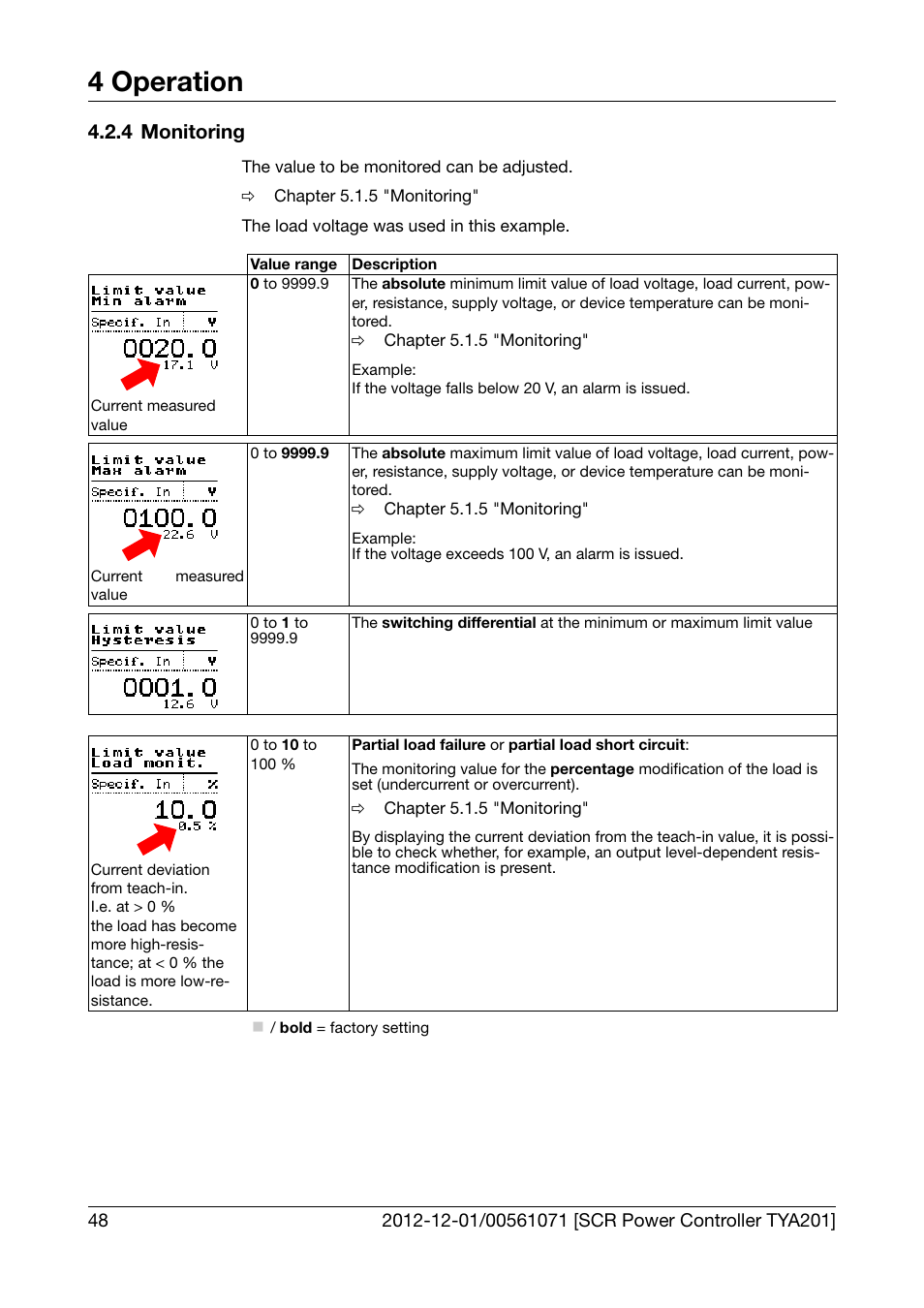 4 monitoring, Monitoring, 4 operation | JUMO 709061 TYA 201 - Single-Phase Power Controller Operating Manual User Manual | Page 50 / 112