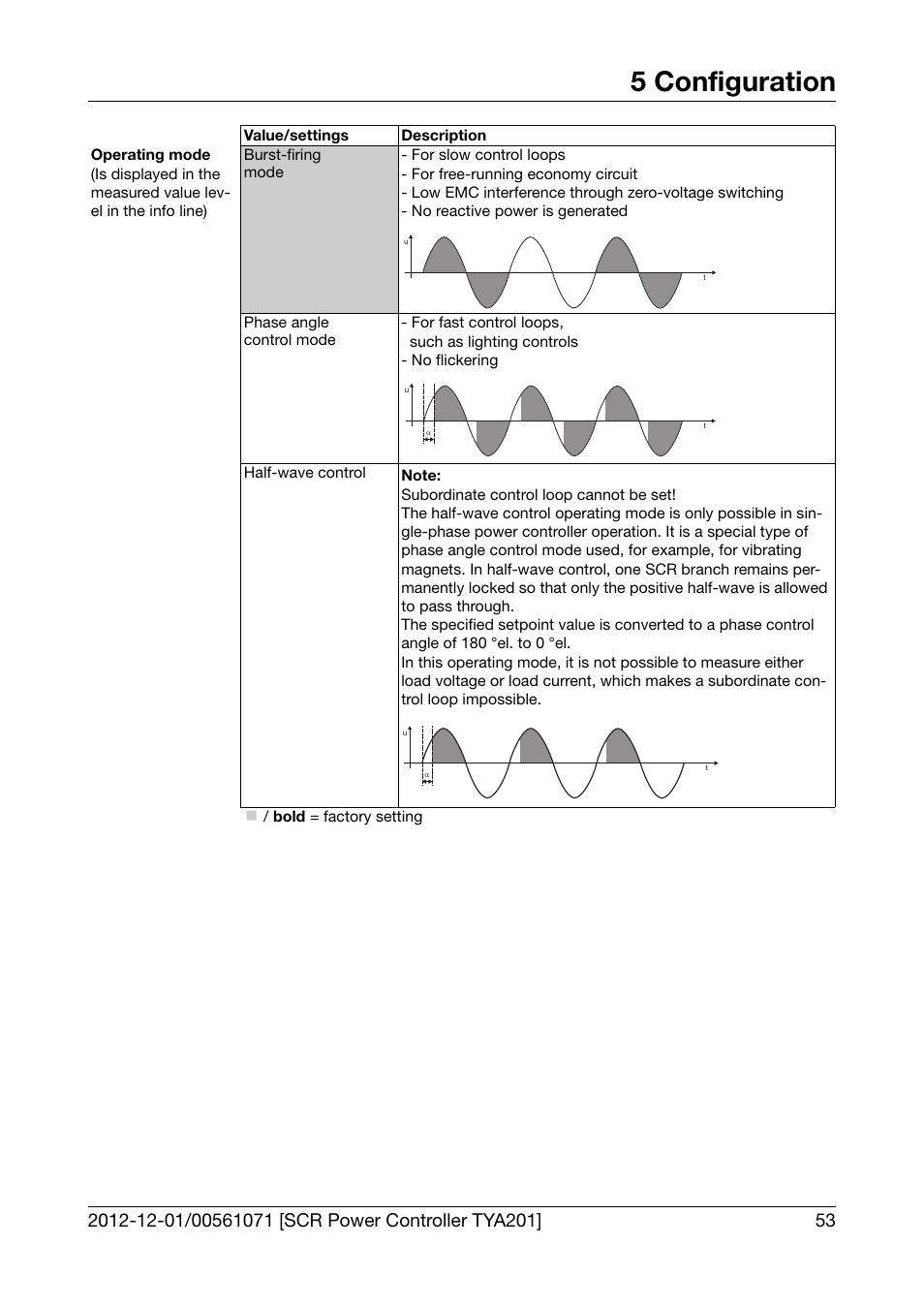 5 configuration | JUMO 709061 TYA 201 - Single-Phase Power Controller Operating Manual User Manual | Page 55 / 112