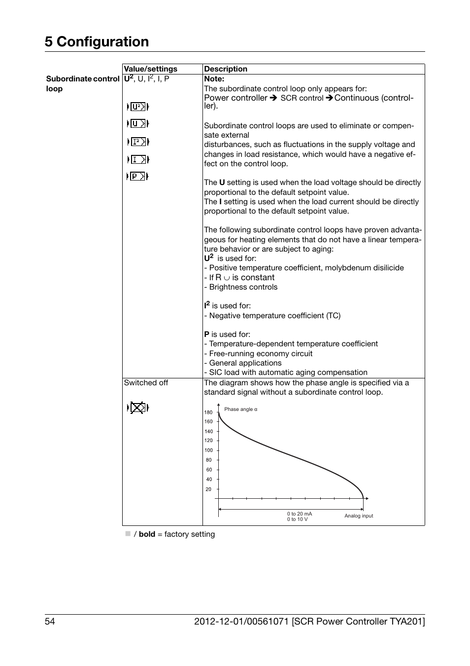 5 configuration | JUMO 709061 TYA 201 - Single-Phase Power Controller Operating Manual User Manual | Page 56 / 112