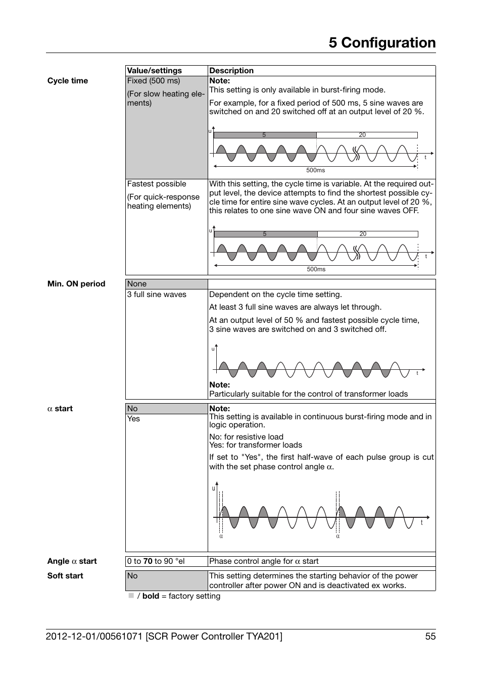 5 configuration | JUMO 709061 TYA 201 - Single-Phase Power Controller Operating Manual User Manual | Page 57 / 112