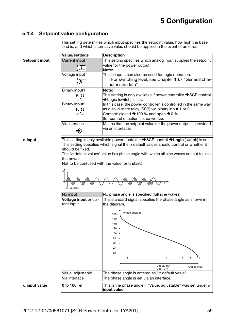 4 setpoint value configuration, Setpoint value configuration, 5 configuration | JUMO 709061 TYA 201 - Single-Phase Power Controller Operating Manual User Manual | Page 61 / 112