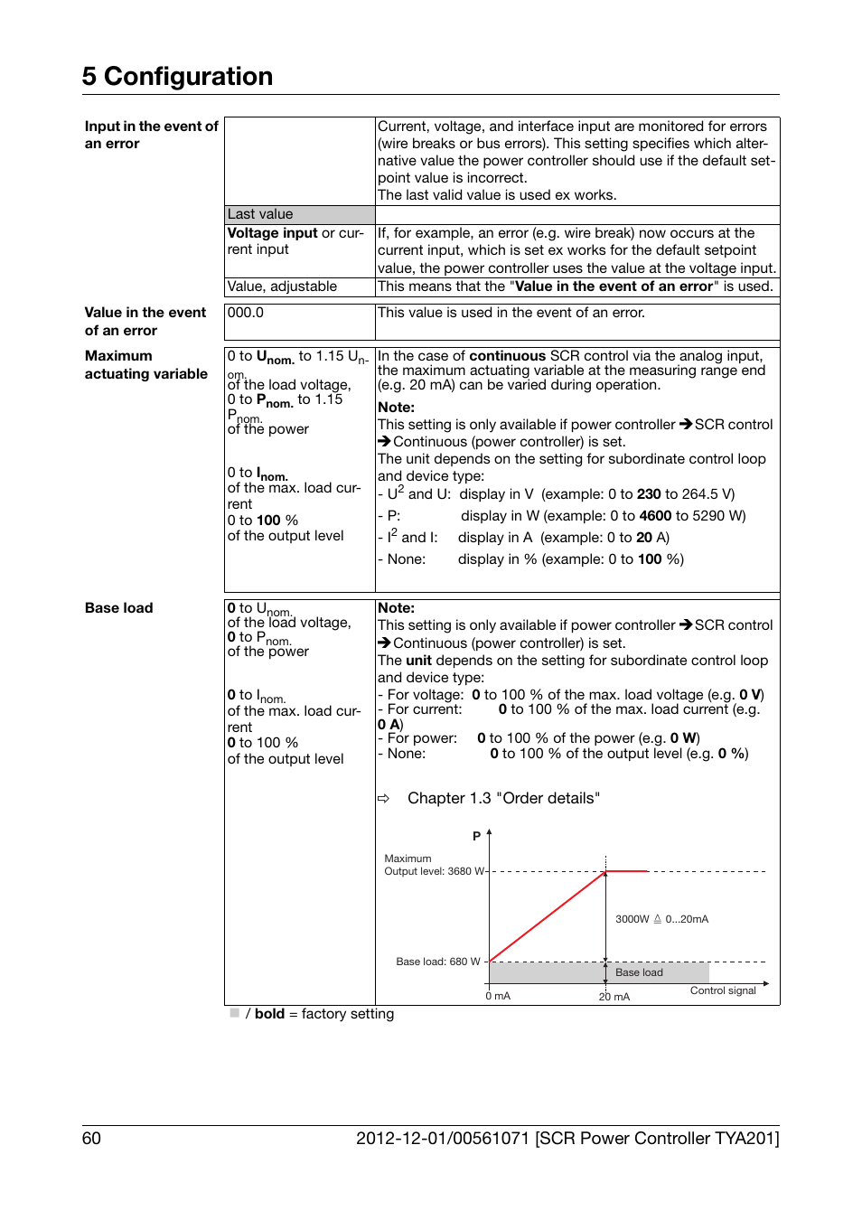 5 configuration | JUMO 709061 TYA 201 - Single-Phase Power Controller Operating Manual User Manual | Page 62 / 112